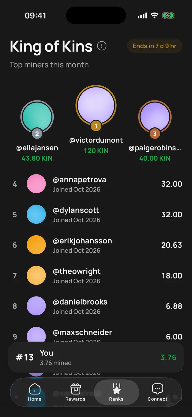 The monthly leaderboard